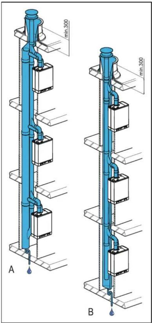 DAIKIN EKOMB22AAV1H - Permitted pipe length - 1