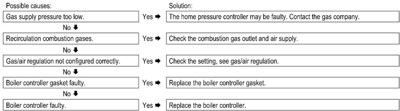 DAIKIN EKOMB22AAV1H - Boiler controller resonates - 1