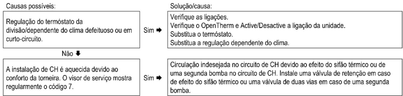 DAIKIN EKOMB22AAV1H - A instalação de CH permanece quente quando indesejada - 1