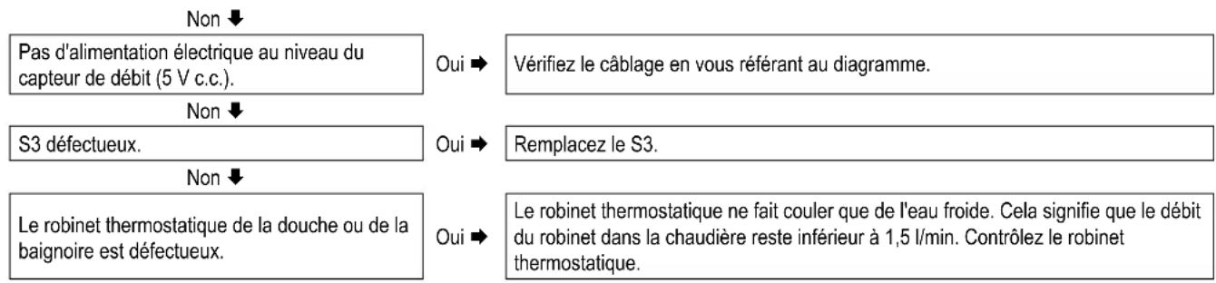 DAIKIN EKOMB22AAV1H - Pas d'eau chaude sanitaire - 1