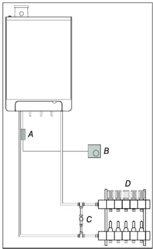 DAIKIN EKOMB22AAV1H - Underfloor heating distributor without pump - 1