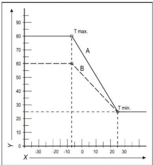 DAIKIN EKOMB22AAV1H - Fuel line graph - 3