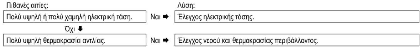 DAIKIN EKOMB22AAV1H - To LED αντλίας ετικέτας A LED αναβοσβήνει συνέχεια σε κόκκινο/πράσινο - 1