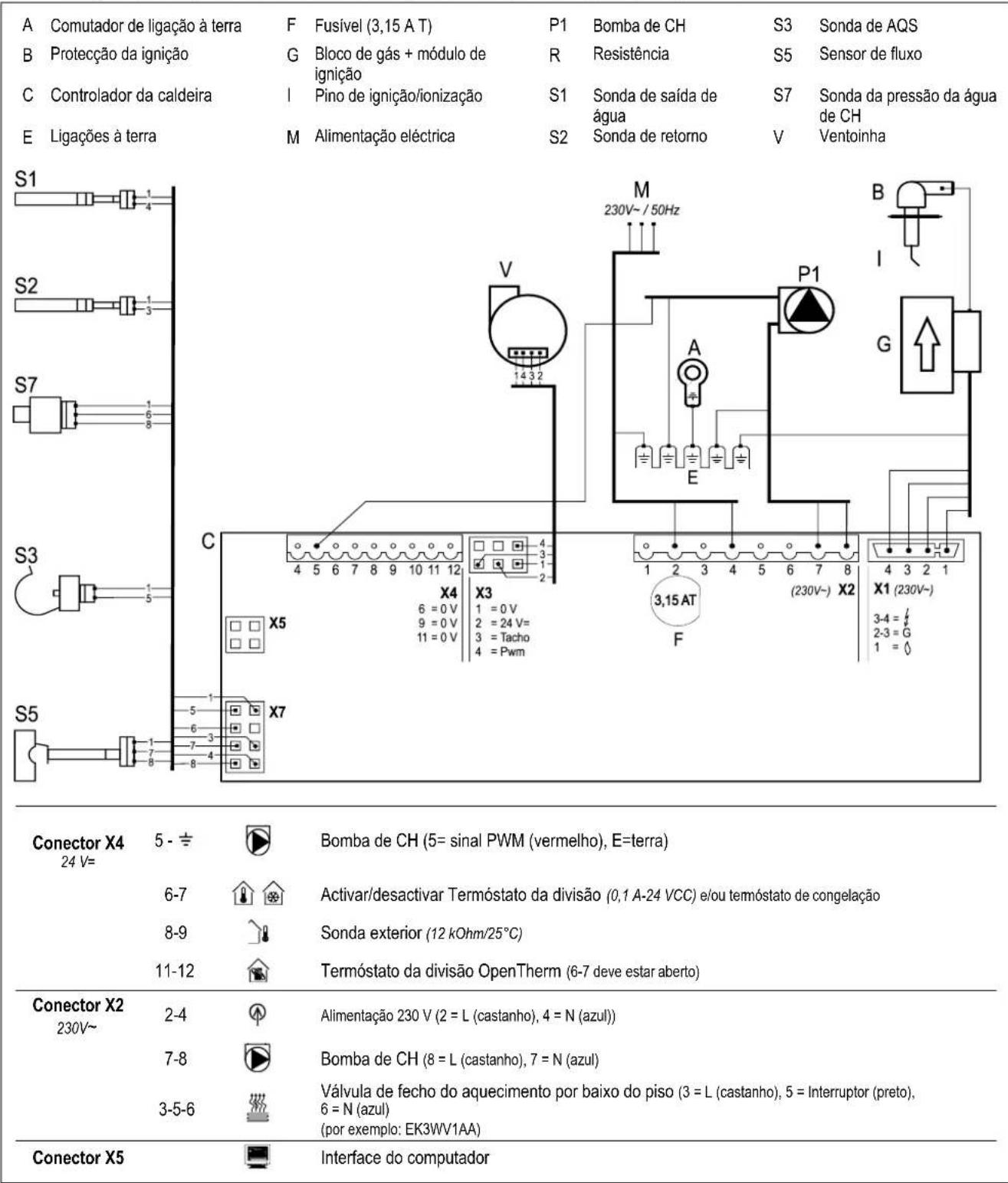 DAIKIN EKOMB22AAV1H - Diagrama eléctrico EKOMB22AAV1H, EKOMB28AAV1H & EKOMB33AAV1H - 1