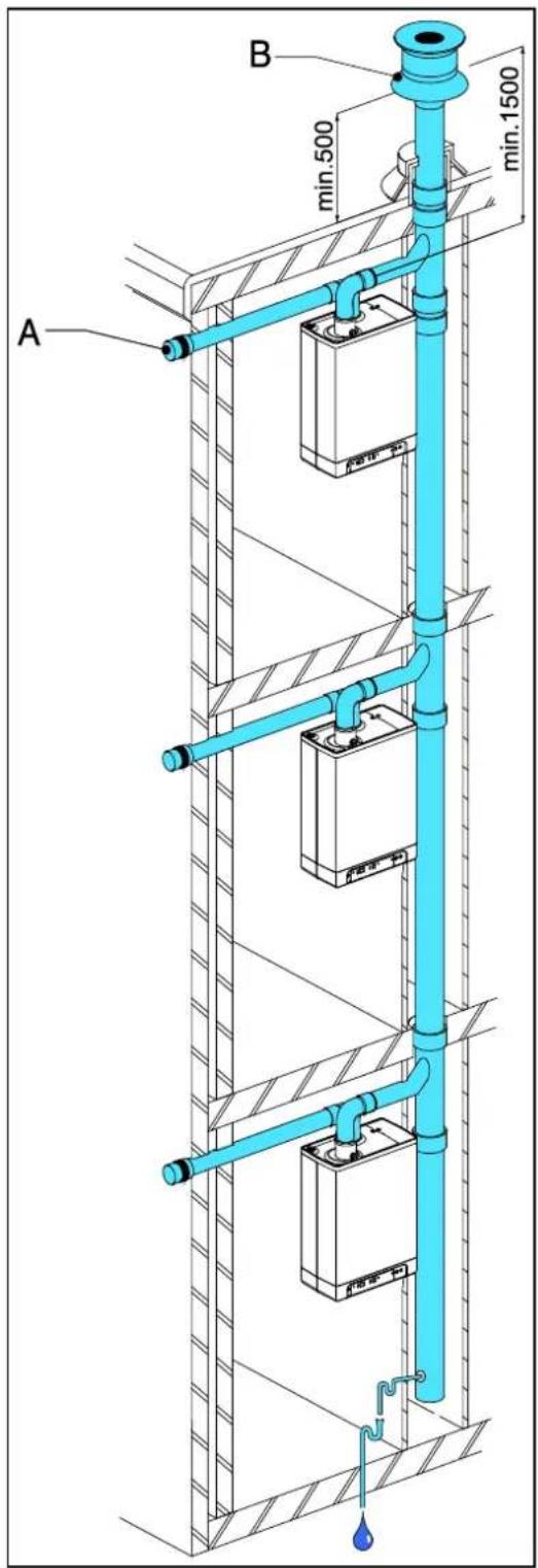 DAIKIN EKOMB22AAV1H - Zulässige Rohrlängen - 1