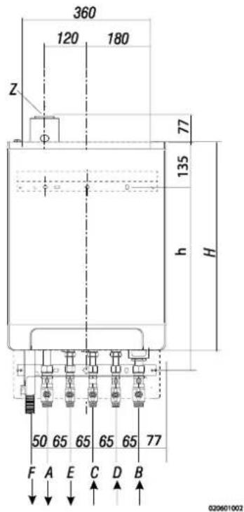 DAIKIN EKOMB22AAV1H - Μετρήσεις εγκατάστασης - 3