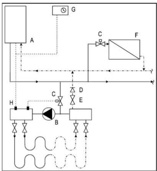 DAIKIN EKOMB22AAV1H - Connection diagram underfloor heating - 2