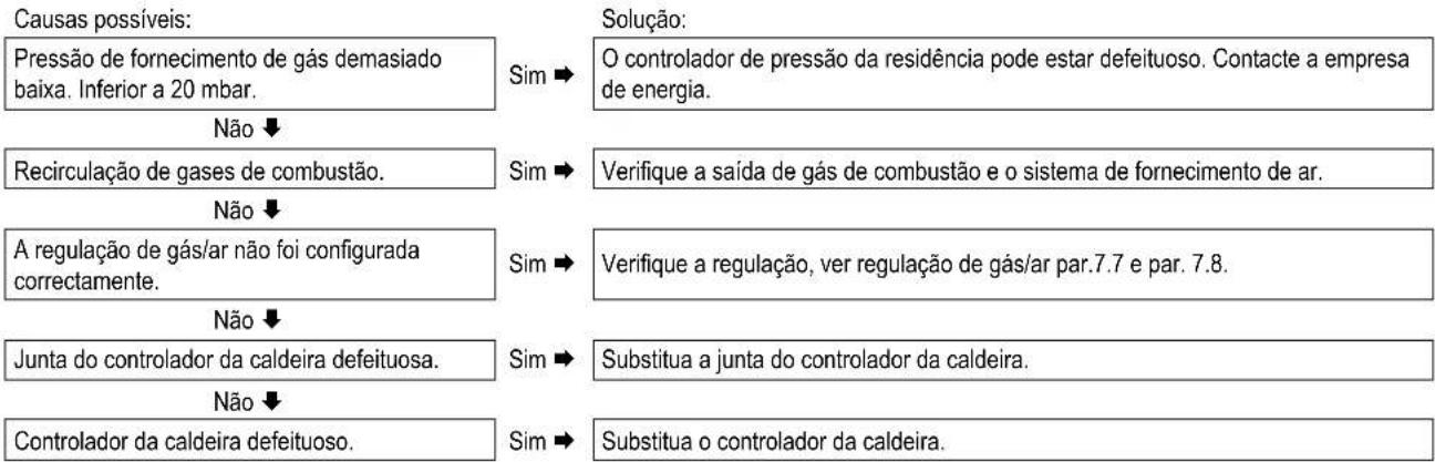 DAIKIN EKOMBG22ABV1 - O controlador da caldeira ressoa - 1