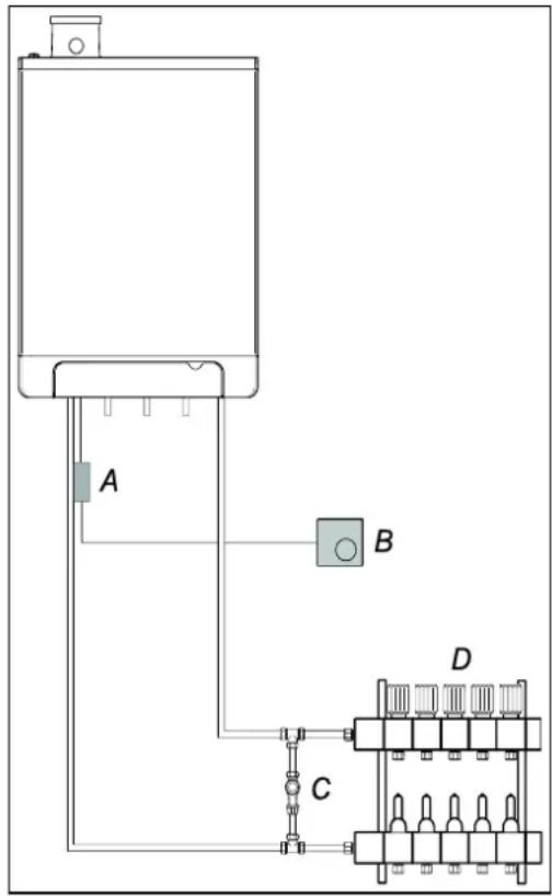DAIKIN EKOMBG22ABV1 - Riscaldamento a pavimento senza pompa - 1