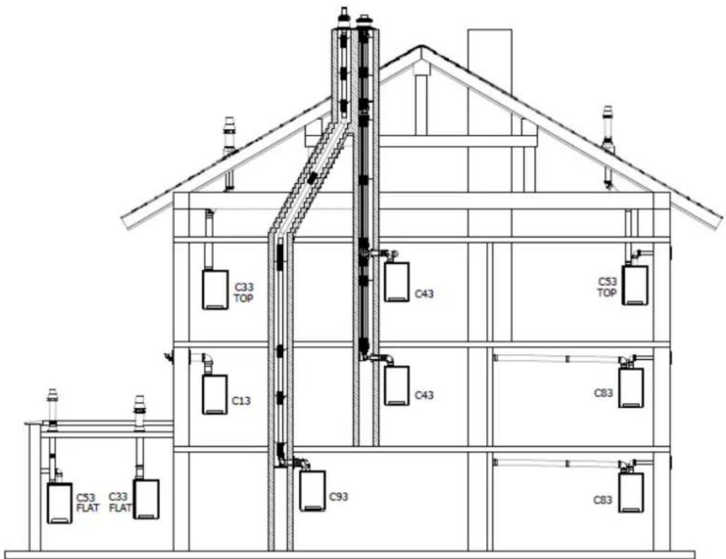 DAIKIN EKOMBG22ABV1 - Συστήματα εξόδου - 1