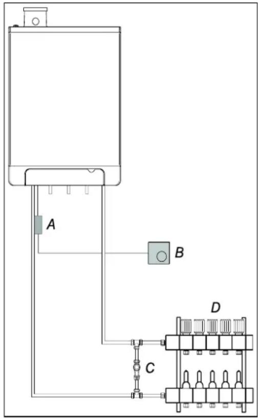 DAIKIN EKOMBG22ABV1 - Ogrzewanie podłogowe bez pompy - 1
