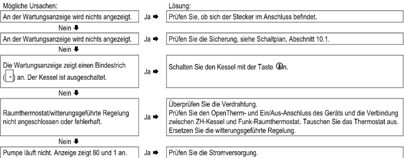 DAIKIN EKOMBG22ABV1 - Kein Heizen (ZH) - 1