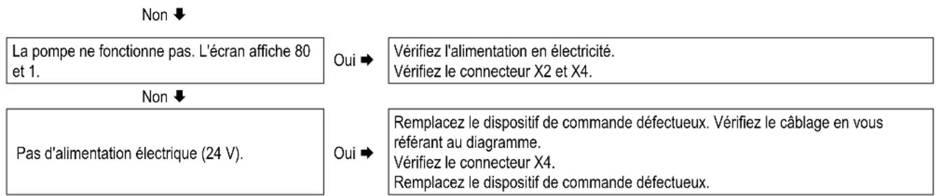 DAIKIN EKOMBG22ABV1 - Pas de chauffage (CH) - 2