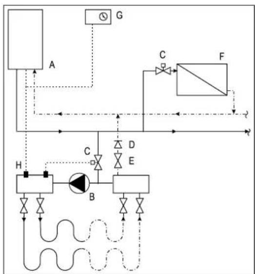 DAIKIN EKOMBG22ABV1 - AANSLUITEN - 2