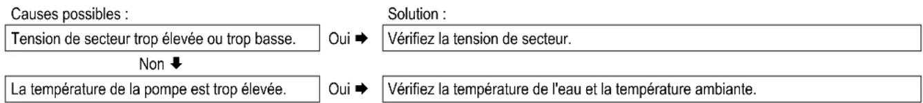 DAIKIN EKOMBG22ABV1 - La DEL de l'étiquette A de la pompe clignote en rouge et vert par intermittence - 1