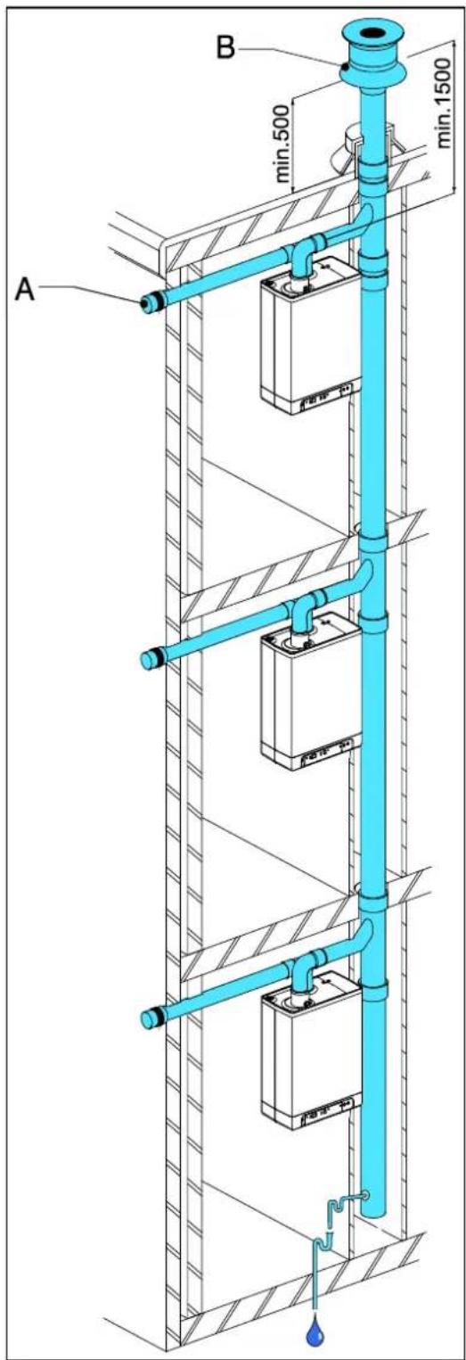 DAIKIN EKOMBG22ABV1 - Remarque - 1