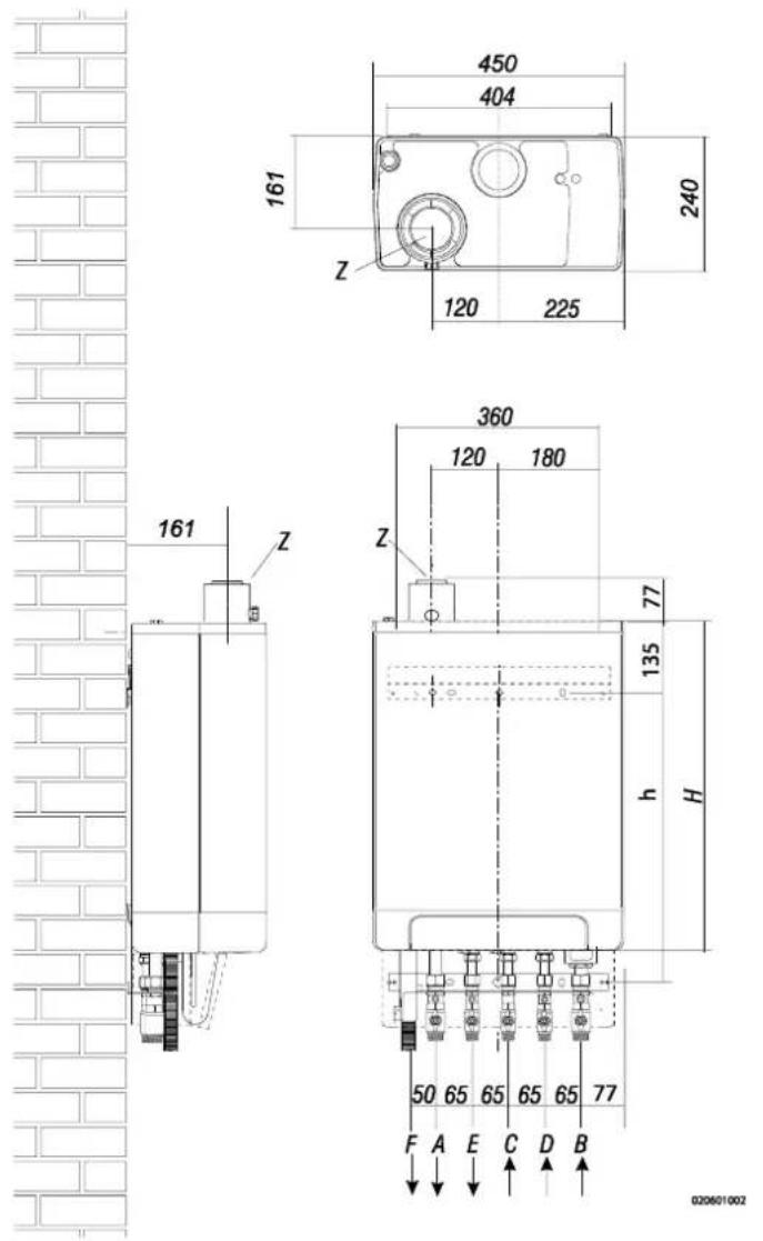 DAIKIN EKOMBG22ABV1 - Μετρήσεις εγκατάστασης - 1