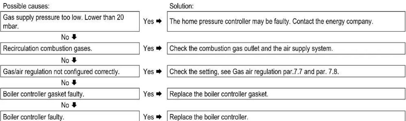 DAIKIN EKOMBG22ABV1 - Boiler controller resonates - 1