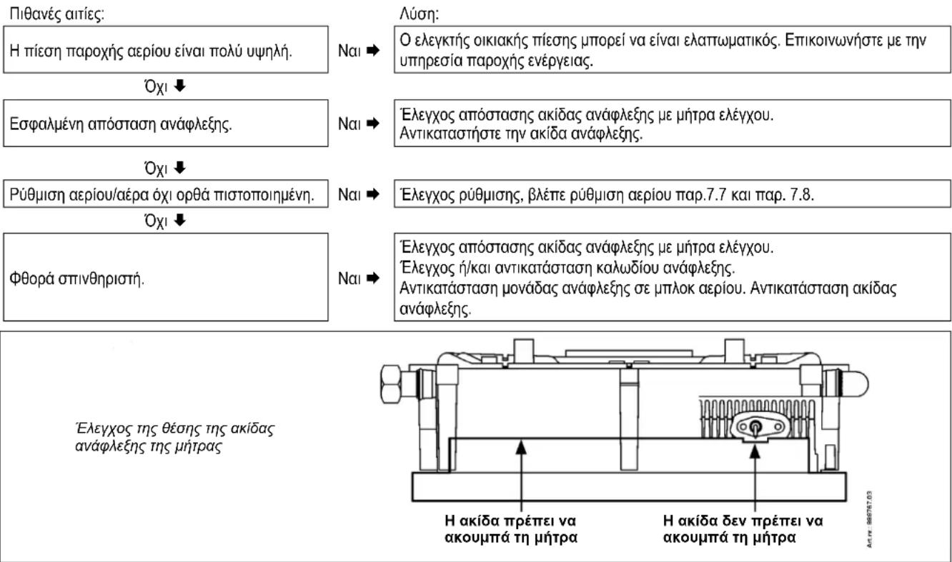 DAIKIN EKOMBG22ABV1 - Ο ελεγκτής του λέβητα προκαλεί θόρυβο κατά την ανάφλεξη - 1