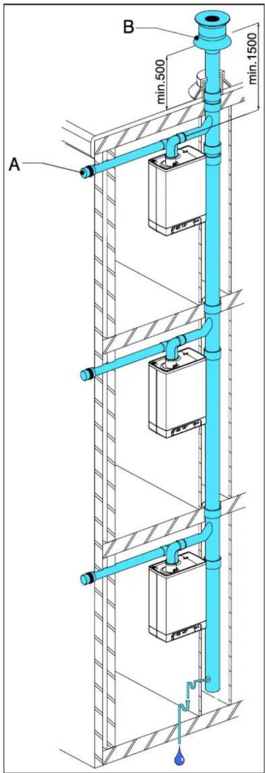 DAIKIN EKOMBG22ABV1 - Hinweis - 1