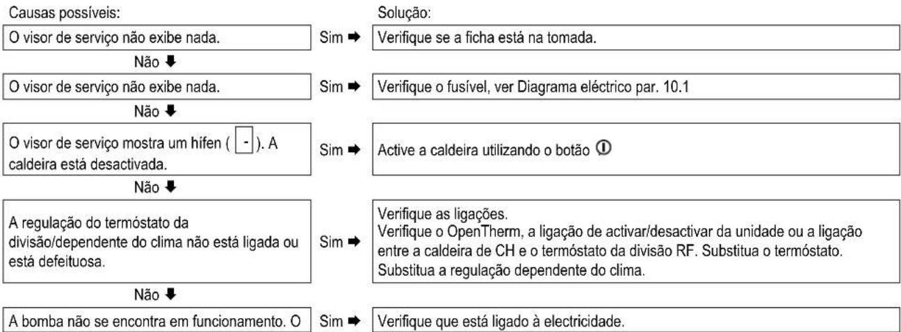 DAIKIN EKOMBG22ABV1 - Sem aquecimento (CH) - 1