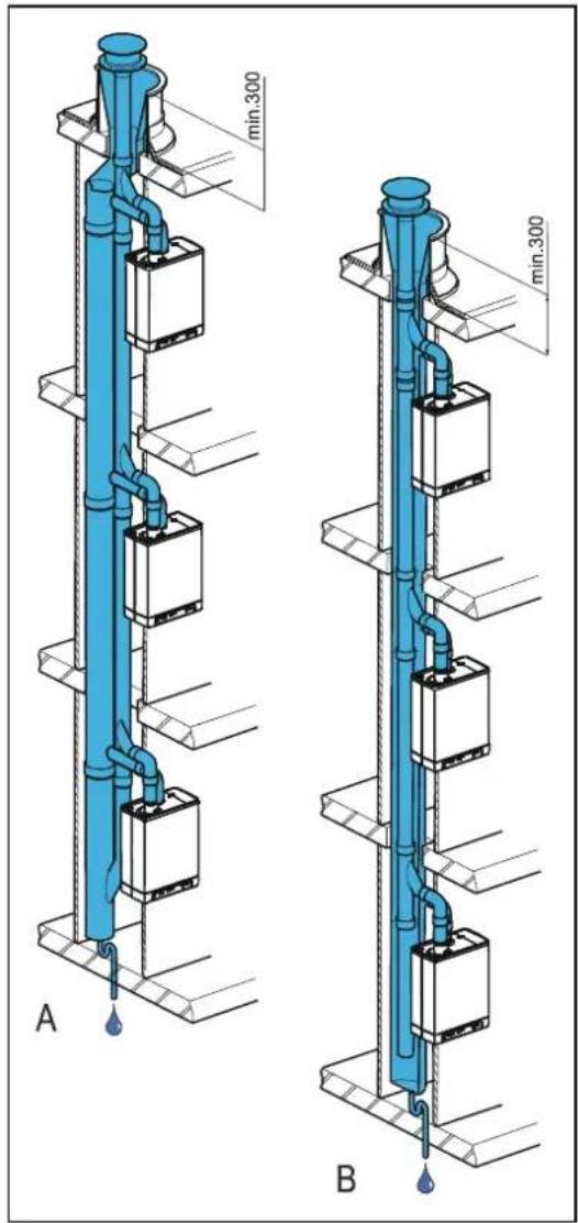 DAIKIN EKOMBG22ABV1 - Dopuszczalna długość przewodu - 1