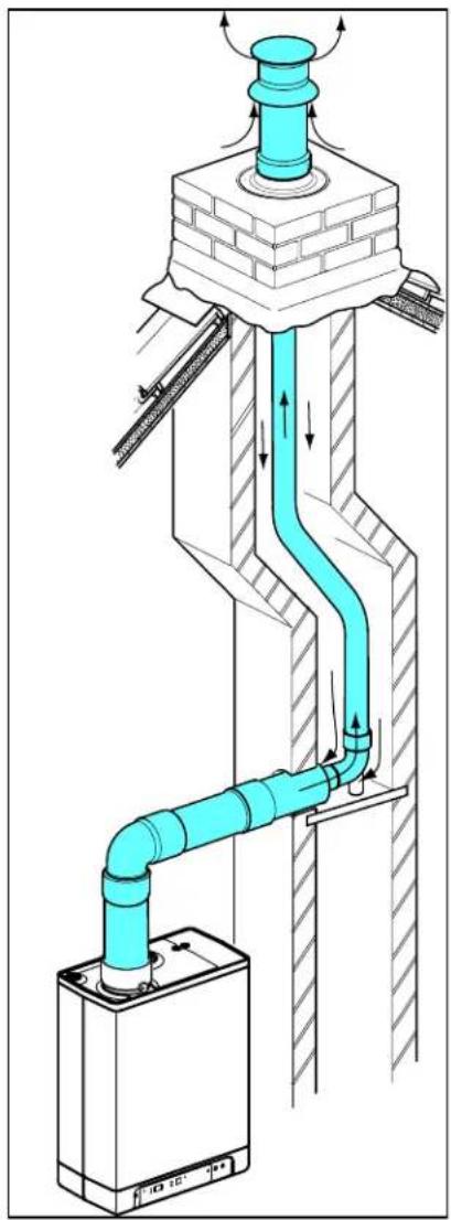 DAIKIN EKOMBG22ABV1 - Comprimento permitido de chaminé e requisitos do sistema - 1