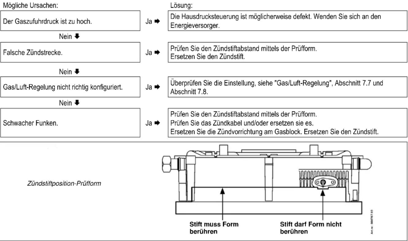 DAIKIN EKOMBG22ABV1 - Kesselsteuerung macht beim Zünden Geräusche - 1