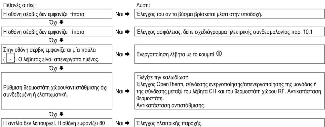 DAIKIN EKOMBG22ABV1 - Χωρίς θέρμανση (CH) - 1