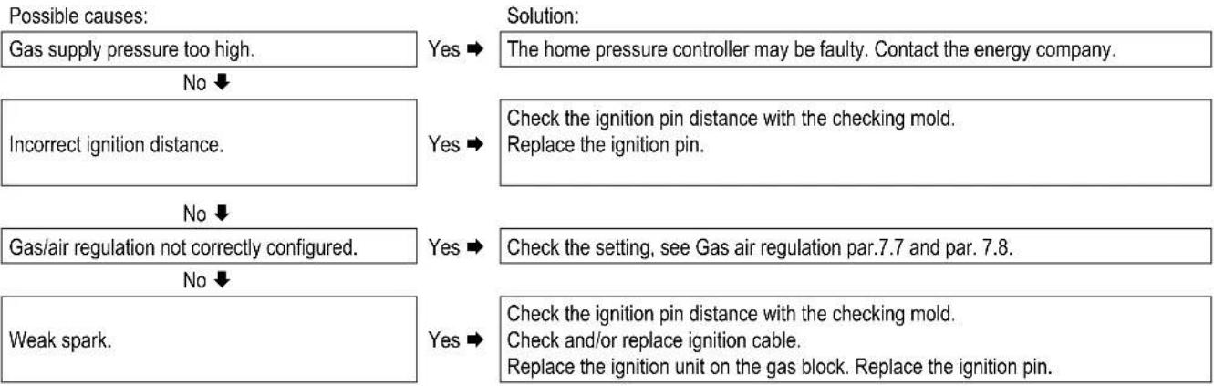 DAIKIN EKOMBG22ABV1 - Boiler controller is noisy when igniting - 1