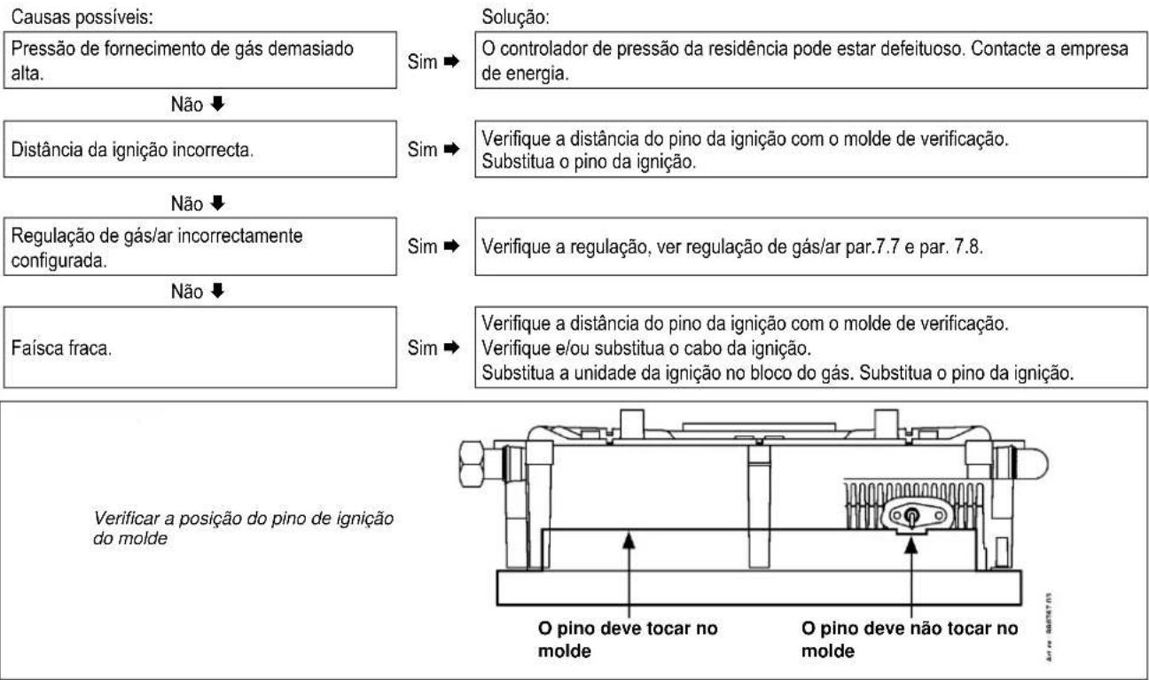DAIKIN EKOMBG22ABV1 - O controlador da caldeira emite ruídos durante o accionamento - 1