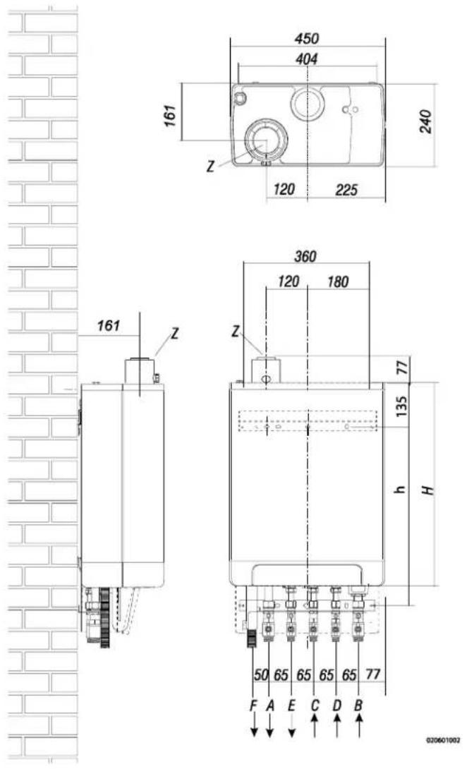 DAIKIN EKOMBG22ABV1 - Medidas de instalação - 1