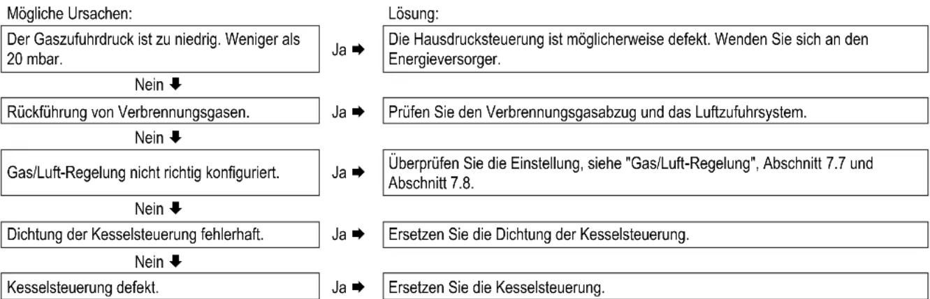 DAIKIN EKOMBG22ABV1 - Kesselsteuerung schwingt mit - 1