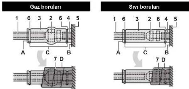DAIKIN FXSQ100A2VEB - Soğutucu akışkan borularının bağlantısı - 4