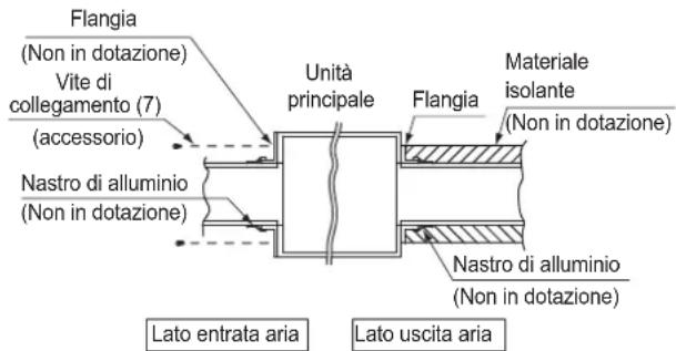 DAIKIN FXSQ63A2VEB - Lato dell'entrata aria - 2