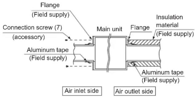 DAIKIN FXSQ63A2VEB - Air inlet side - 2