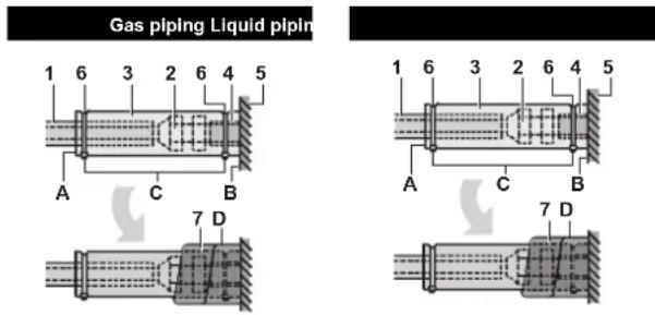 DAIKIN FXSQ63A2VEB - Refrigerant piping work - 4