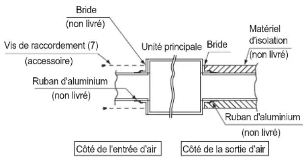 DAIKIN FXSQ63A2VEB - Côté de l'entrée d'air - 2