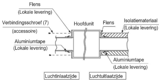 DAIKIN FXSQ50A2VEB - Luchtinlaatzijde - 2