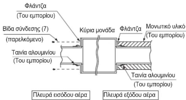 DAIKIN FXSQ50A2VEB - Πλευρά εισόδου αέρα - 2