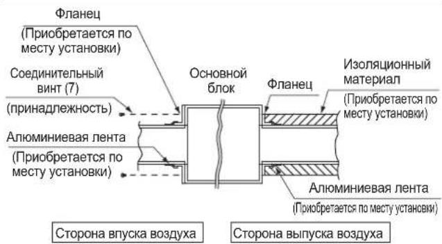 DAIKIN FXSQ80A2VEB - Сторона впуска воздуха - 2