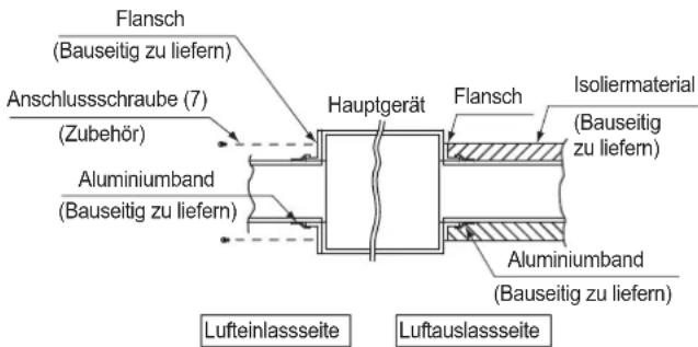 DAIKIN FXSQ140A2VEB - Lufteinlassseite - 2