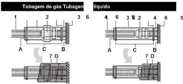 DAIKIN FXSQ140A2VEB - Instalação das tubagens de refrigerante - 5
