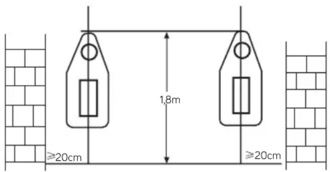 ≥20cm 1,8m ≥20cm