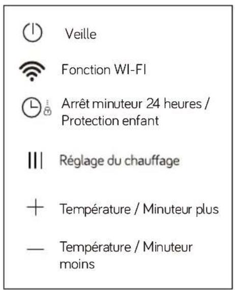 UFESA Connect RD2500D - DESCRIPTION - 1