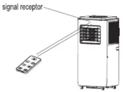 UFESA Alaska 7 - COMO UTILIZAR O CONTROLLO REMOTO - 1