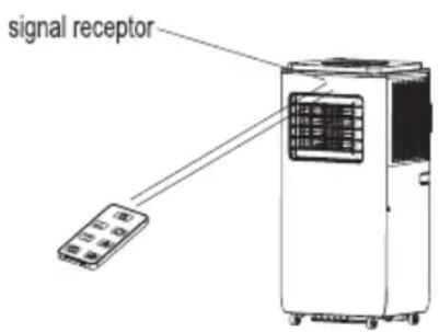 UFESA Alaska 7 - HOW TO USE THE REMOTE CONTROL - 1
