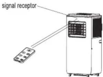 UFESA Alaska 7 - COME USARE IL TELECOMANDO - 1