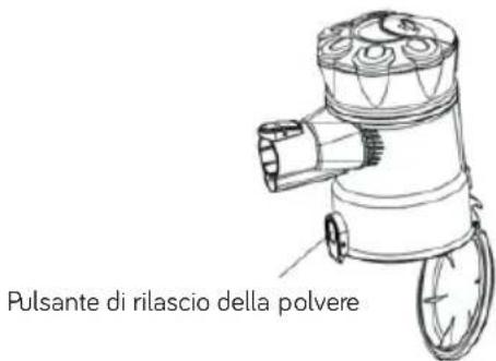 UFESA Sena - MANUTENZIONE DELL'ASPIRAPOLVERE - 2
