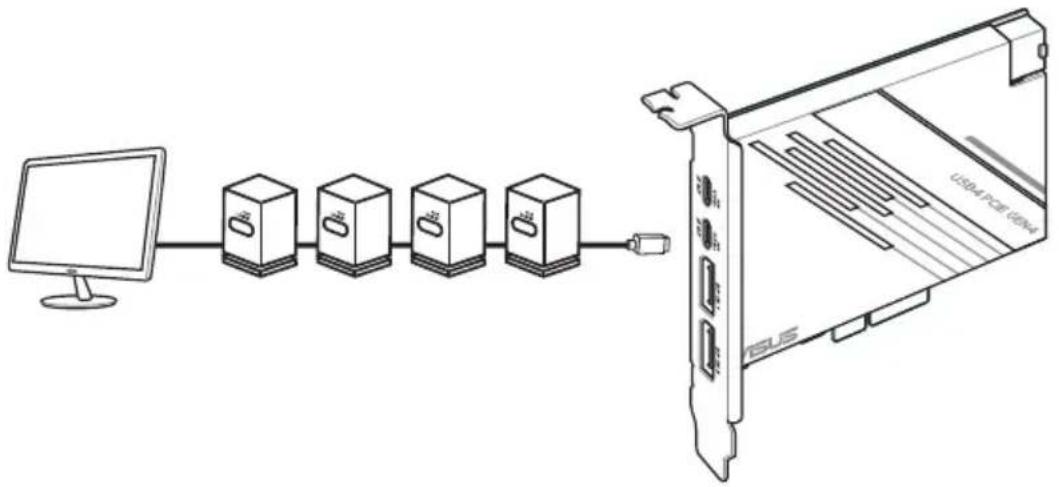 ASUS USB4 PCIE GEN4 CARD - 4台のUSB4®機器と1台のDisplayPortディスプレイ - 1